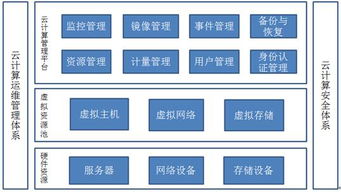 政府網(wǎng)站集約化視點二 必須了解的幾種集約化類型與建設(shè)維護(hù)服務(wù)
