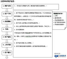 全程軟件 大型企業(yè)門戶網(wǎng)站建設(shè)與維護(hù)服務(wù)